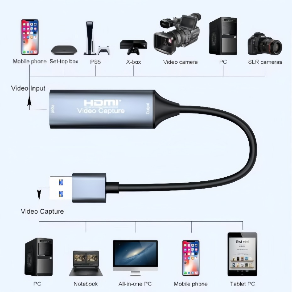 USB-C 2.0/3.0 HDMI Video Captu - Party Games Pc recension och pris